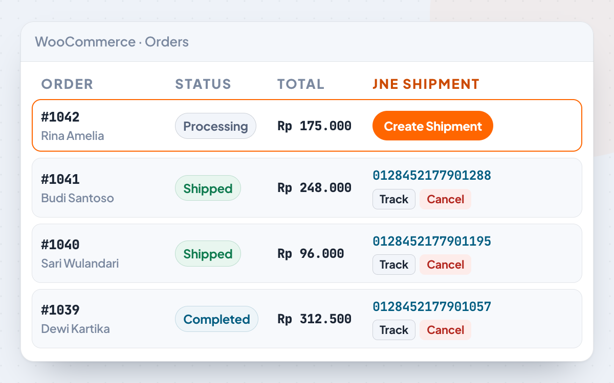 Daftar pesanan WooCommerce dengan kolom JNE Shipment: pesanan #1042 menampilkan tombol Create Shipment, pesanan lain sudah punya nomor resi JNE.