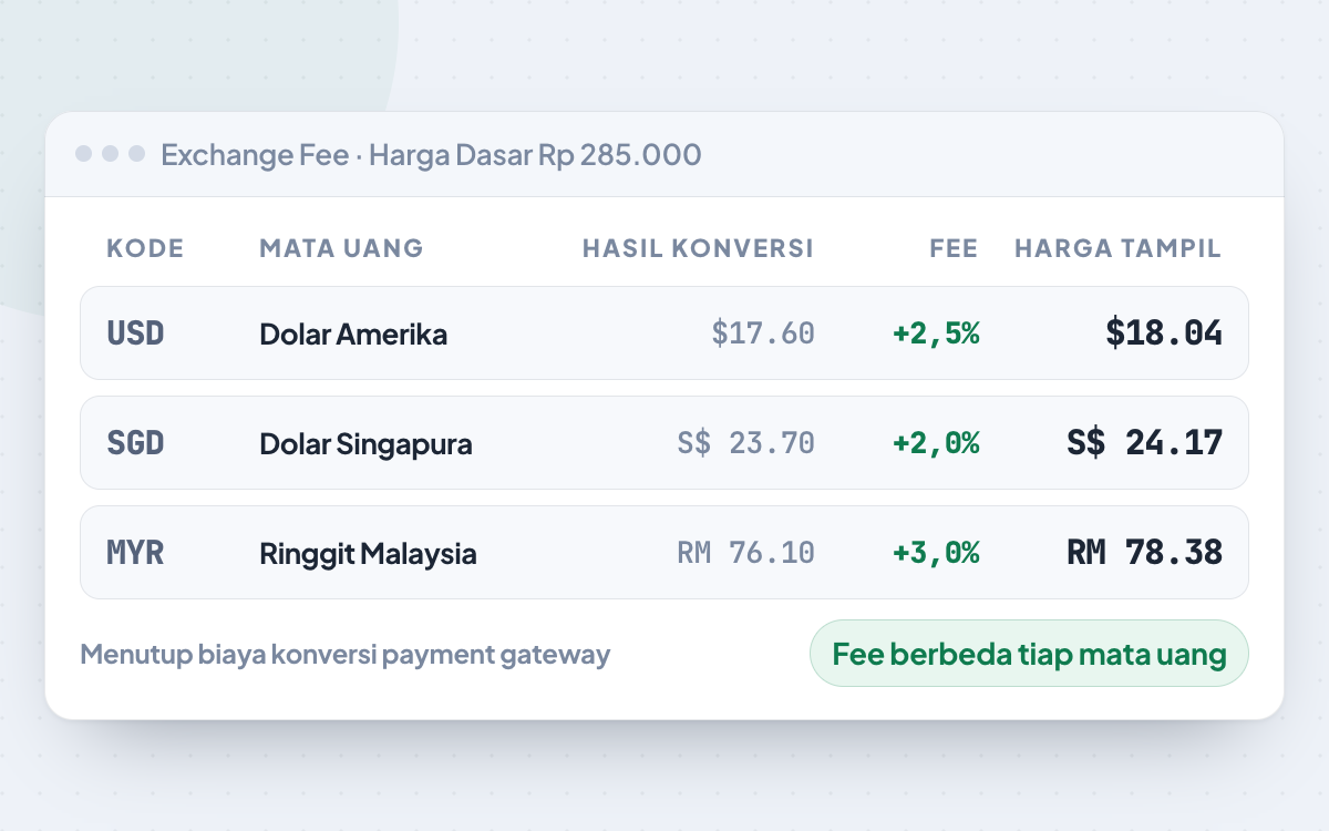 Pengaturan exchange fee dan markup per mata uang untuk menjaga margin di setiap pasar