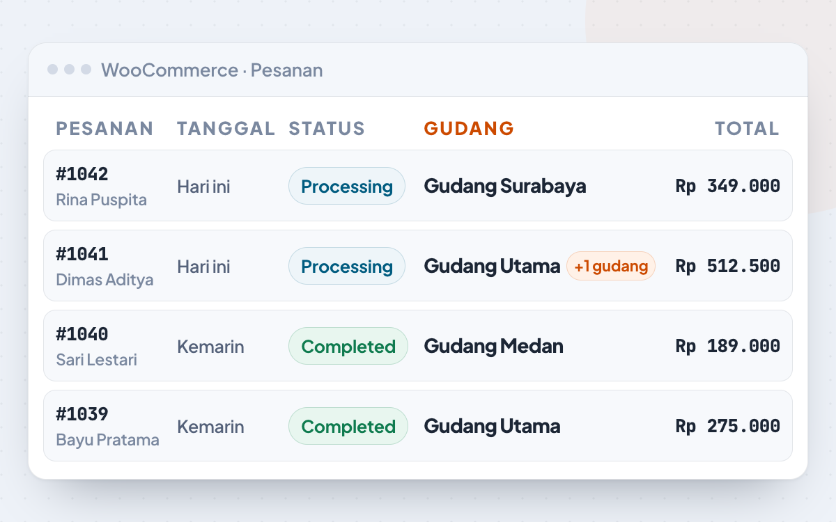 Daftar pesanan WooCommerce dengan kolom Gudang, satu pesanan ditandai +1 gudang karena dikirim dari dua gudang