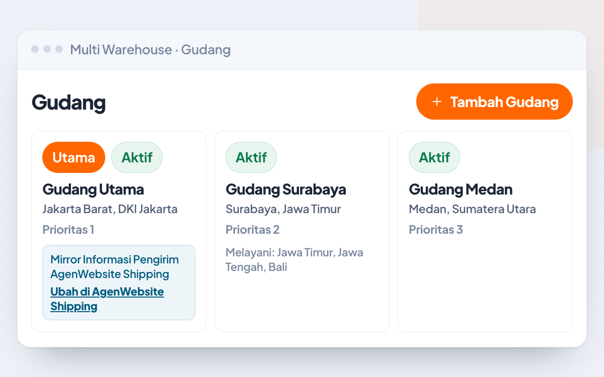 Tab Gudang AgenWebsite Multi Warehouse dengan kartu Gudang Utama, Gudang Surabaya, dan Gudang Medan beserta prioritas dan provinsi yang dilayani