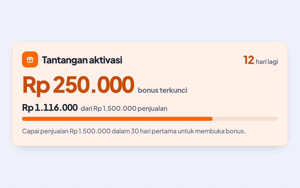 Kartu tantangan aktivasi di dashboard partner: bonus Rp 250.000 terkunci, progres penjualan menuju Rp 1.500.000