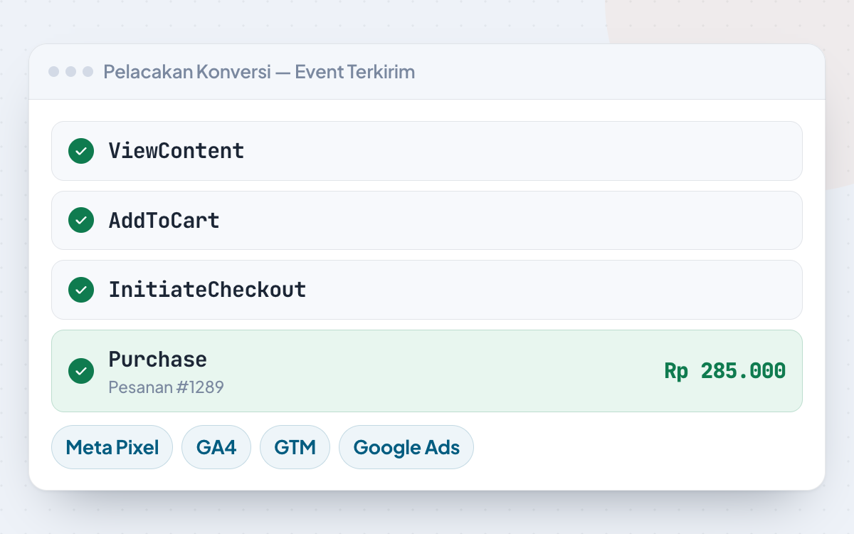 Daftar event pelacakan iklan yang terkirim: ViewContent, AddToCart, InitiateCheckout, dan Purchase senilai Rp 285.000 ke Meta Pixel, GA4, Google Tag Manager, dan Google Ads