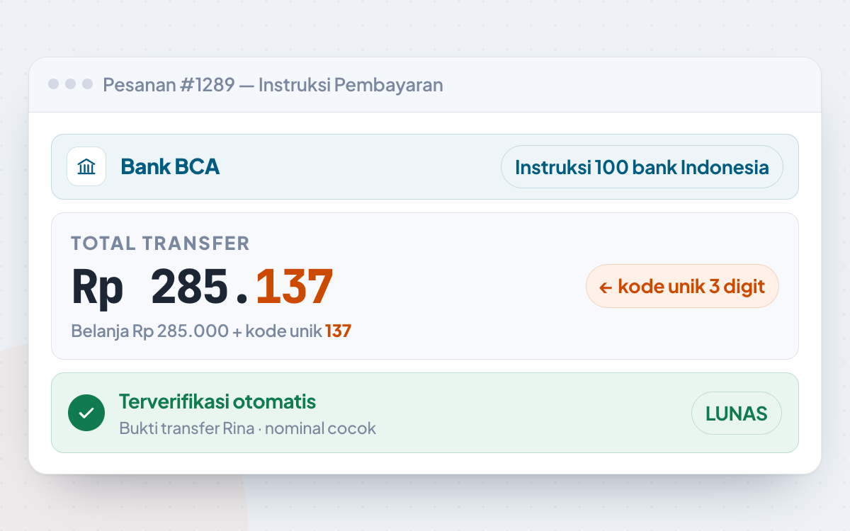 Instruksi transfer bank BCA dengan total Rp 285.137 yang tiga digit terakhirnya adalah kode pembayaran unik, dan bukti transfer yang sudah terverifikasi